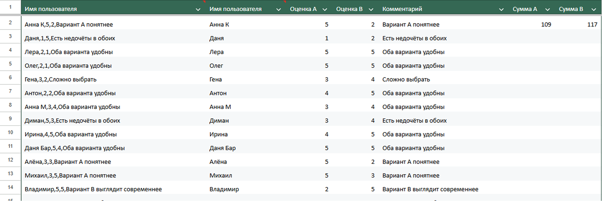 Полевое исследование в МФЦ