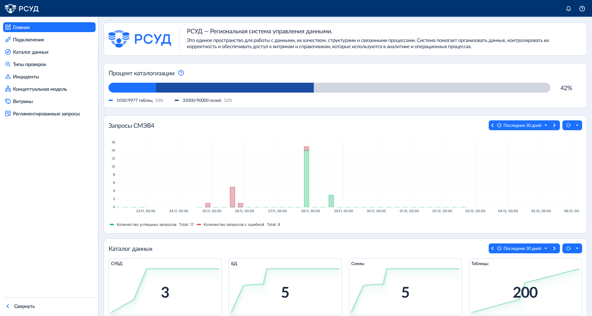 Дашборд РСУД