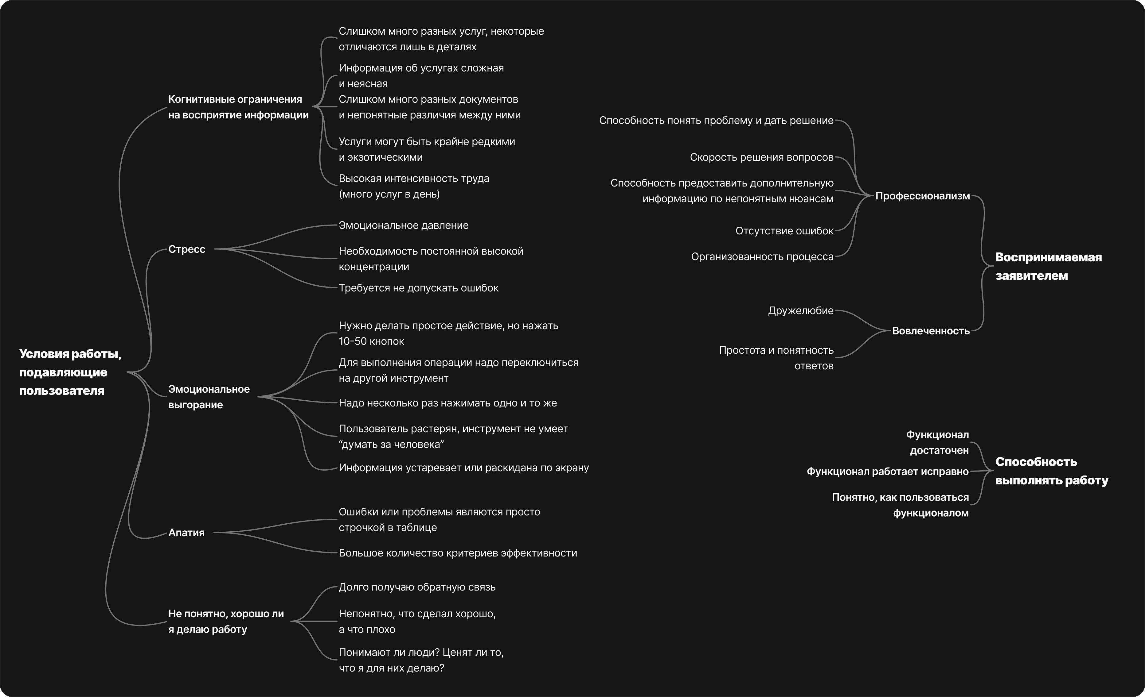 UX-аудит системы